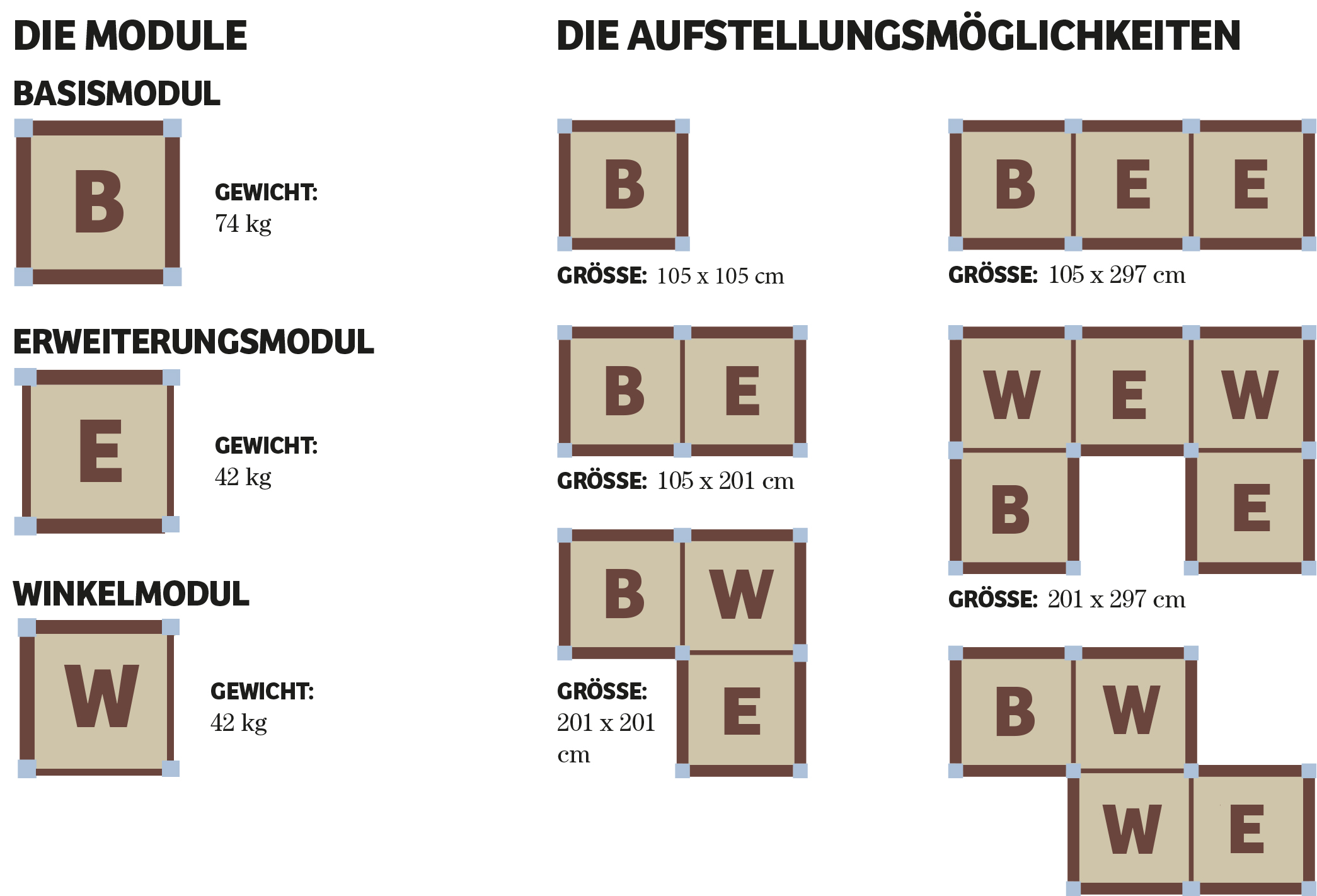 Der Hochbeet-Tischler Der Hochbeet-Tischler